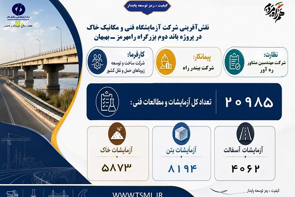 اطلاع‌نگاشت| نقش آفرینی شرکت آزمایشگاه فنی و مکانیک خاک در پروژه باند دوم بزرگراه رامهرمز- بهبان